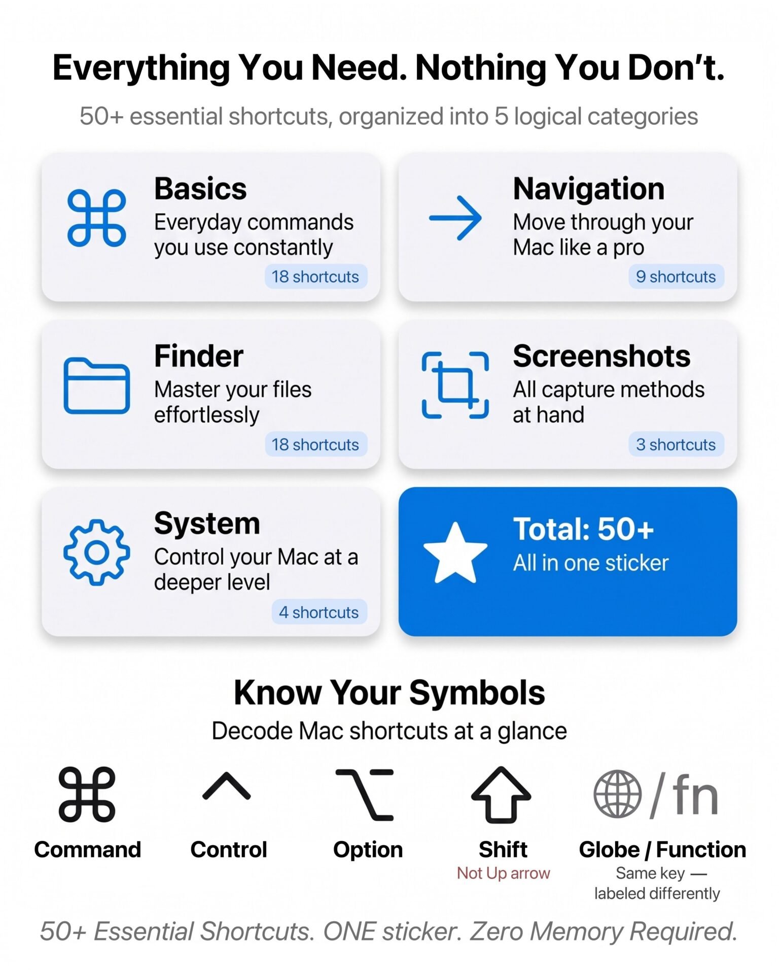 2026 Mac OS Shortcuts Sticker for MacBook Neo, Air & Pro - Image 4