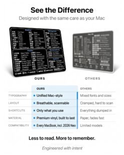 2026 Mac OS Shortcuts Sticker for MacBook Neo, Air & Pro - Image 5