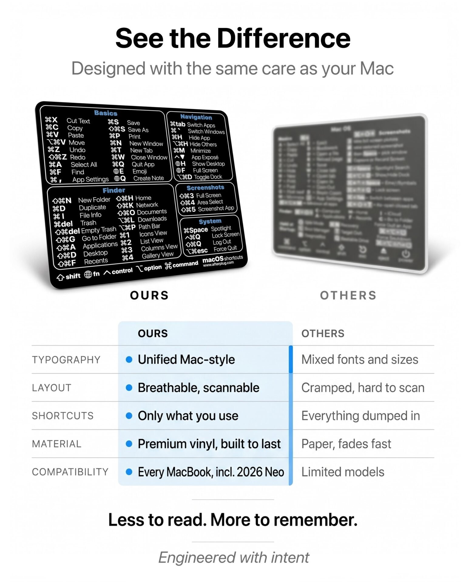 2026 Mac OS Shortcuts Sticker for MacBook Neo, Air & Pro - Image 5