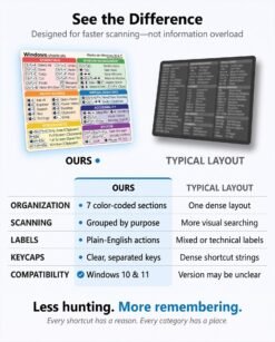 Windows Shortcuts Sticker for Laptop & PC - Image 5